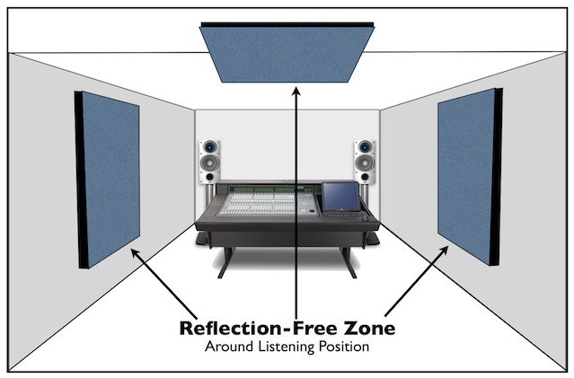 equipamento para home studio tratamento acustico reflection free zone